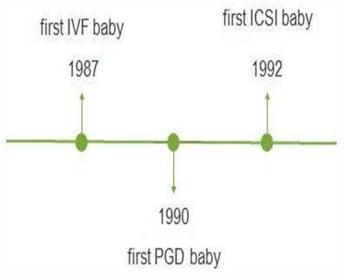 2026年供卵试管医院清单：成功率与费用详解